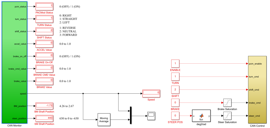 Frame 3 Image 5