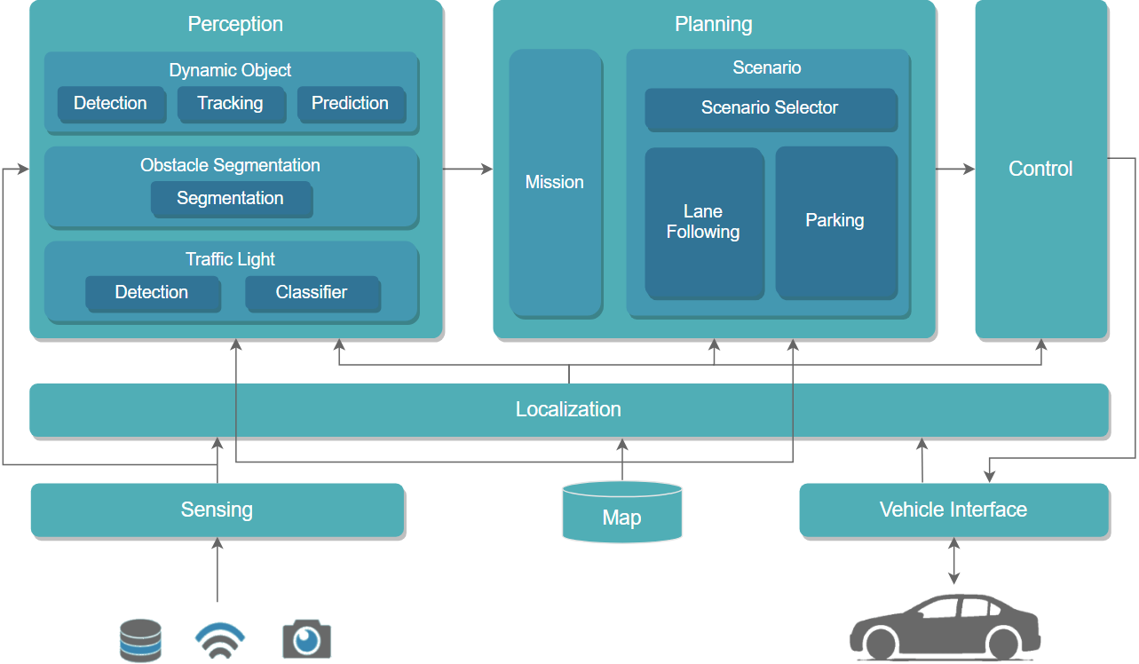 ROS2 Software Stack Development – Welcome to Hang's Website!