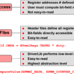TI C2000: Peripheral Register Header Files