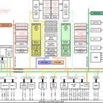 TI C2000: TI C2000 Architecture Overview