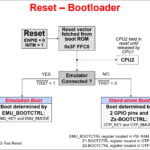 TI C2000: Reset and Boot Process