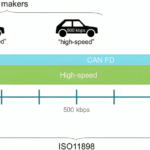 CAN Flexible Data-Rate (CAN-FD)