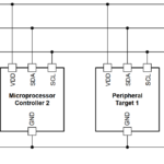 Inter-Integrated Circuit (I2C)
