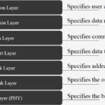 Ethernet Media Access Controller (Ethernet)