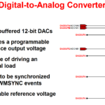 TI C2000: Analog Subsystem - Digital-to-Analog Converter (DAC)