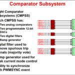 TI C2000: Analog Subsystem – Comparator Subsystem (CMPSS)