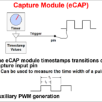 TI C2000: Control – enhanced Capture (eCAP)