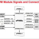TI C2000: Control – enhanced Pulse Width Modulation (ePWM)