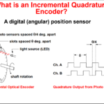 TI C2000: Control – enhanced Quadrature Encoder Pulse Module (eQEP)