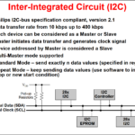 TI C2000: Communication - Inter-Integrated Circuit (I2C)
