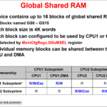 TI C2000: Multi-Core Communication - Inter-Processor Communications (IPC)
