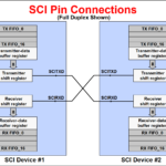 TI C2000: Communication - Serial Communication Interface (SCI)