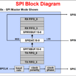 TI C2000: Communication – Serial Peripheral Interface (SPI)