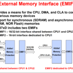 TI C2000: External Memory Interface (EMIF)